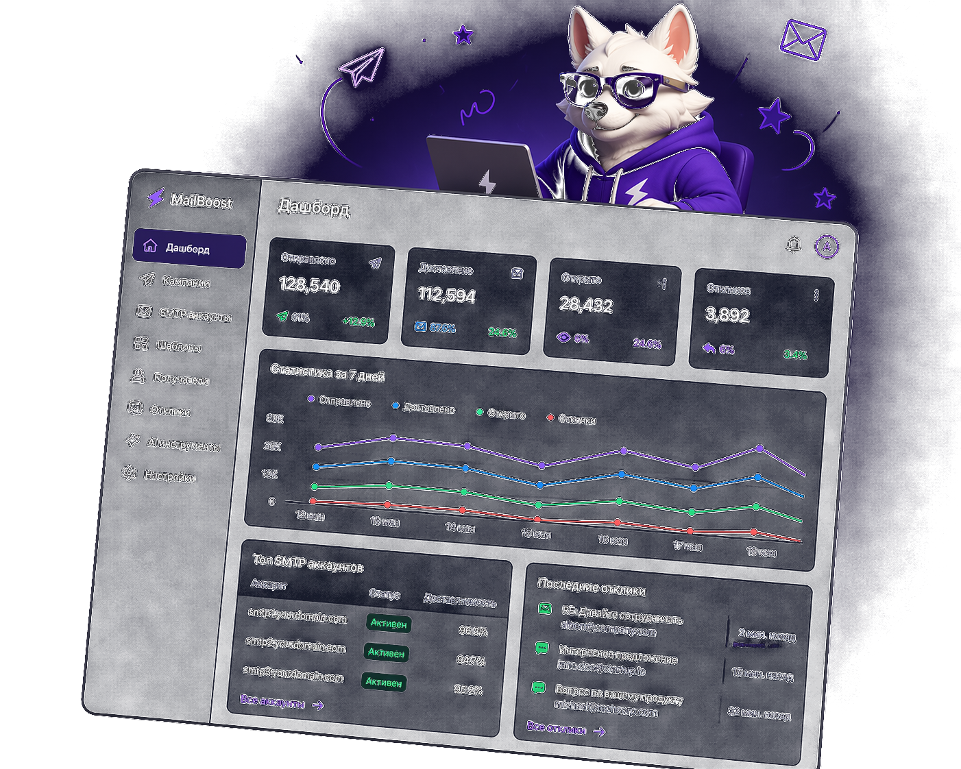 Bulko dashboard