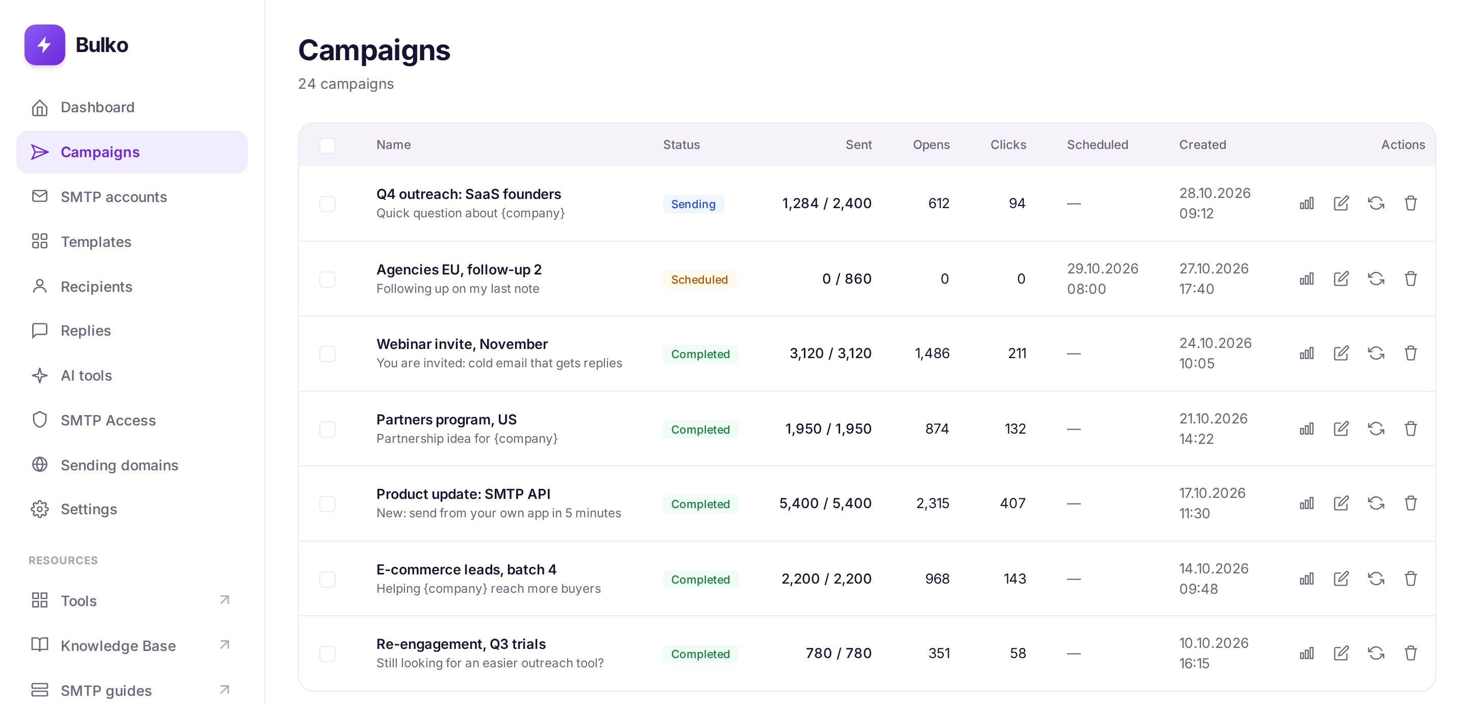 Bulko dashboard: list of email campaigns with sending status, opens and clicks